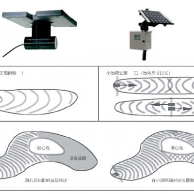 HZ- ultrasonic algae removal (equipment code HZ-CSB-()㎡) - copy